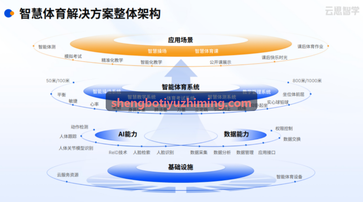 SHENGBOTIYU三维双板测力台系统