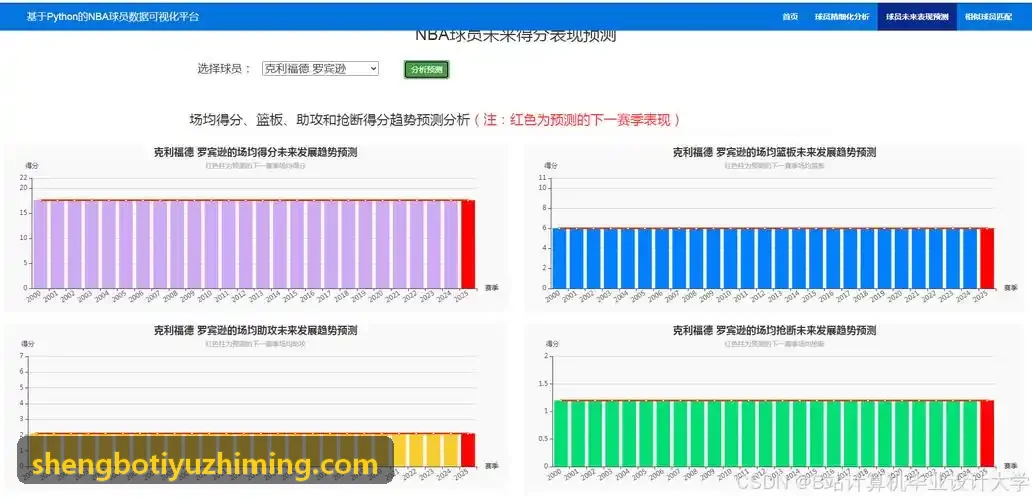 SHENGBOTIYU伤病预防与双侧动力学对称性